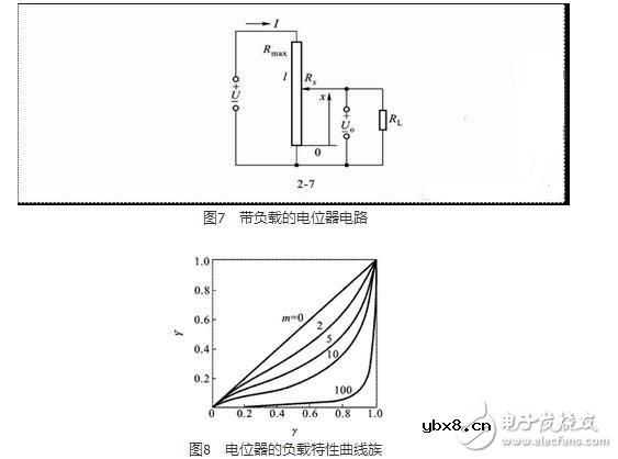 电位电阻传感器的工作原理，在开关电路中，电阻有何作用？该如何为电阻选型