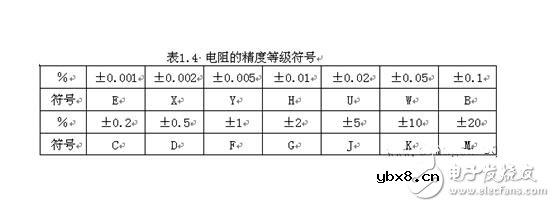 电阻器的技术参数、分类与选用及其标注识别