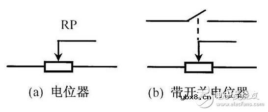 电阻器与电位器解析，电阻器与电位器的命名及其识别测量