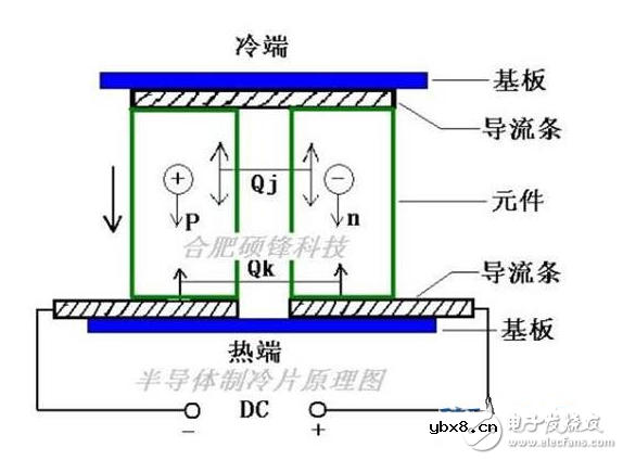 半导体制冷片如何散热?原理解析 半导体制冷片如何散热?原理解析