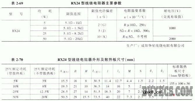 RX20、RX20T、RXG20、RXG20T、RXG2、R