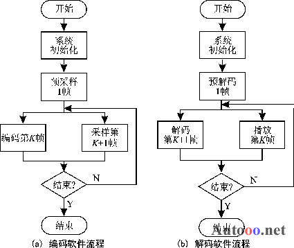 语音CODEC,什么是语音CODEC