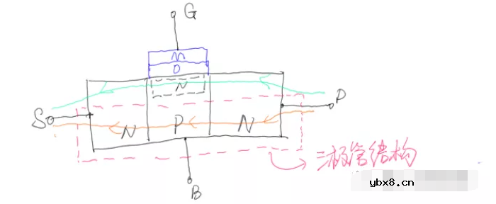 PO之间N型半导体的形成，MOSFET特性