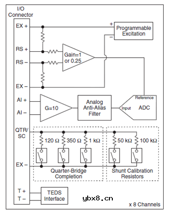 什么是SC Express？