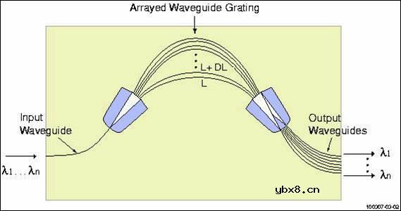 波导光栅,波导光栅原理什么?