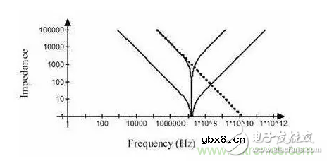 从储能、阻抗两种不同视角解析电容去耦原理