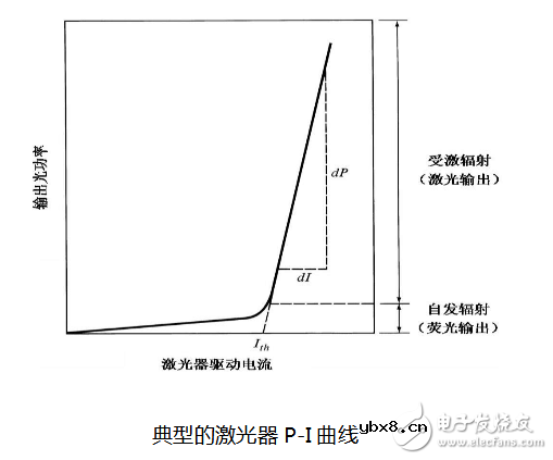 什么是半导体激光器 什么是半导体激光器