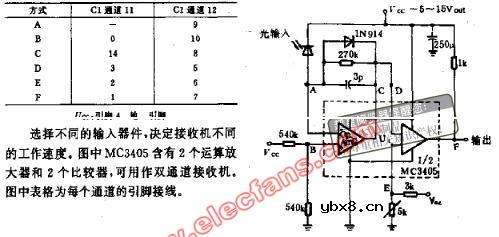 1 10 100千位光接收电路图