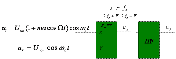 检波器,检波器的作用和原理是什么?