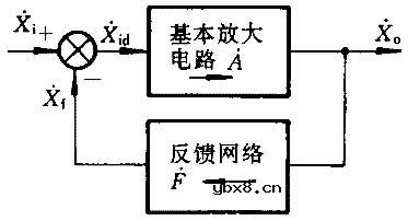 电压并联负反馈放大器,电压并联负反馈放大器原理图