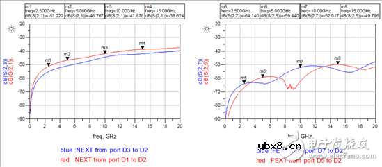 小间距QFN封装PCB设计串扰抑制分析