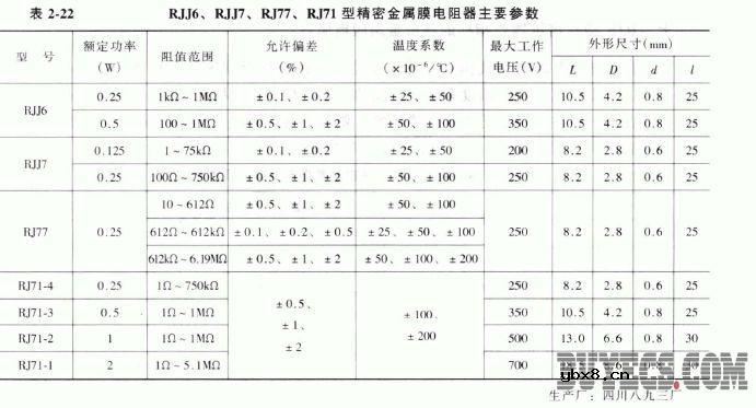 精密金属膜电阻器