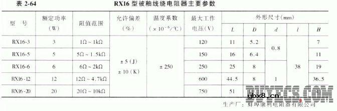 RX16、RX19、RX21、RX210、RX710、RX2