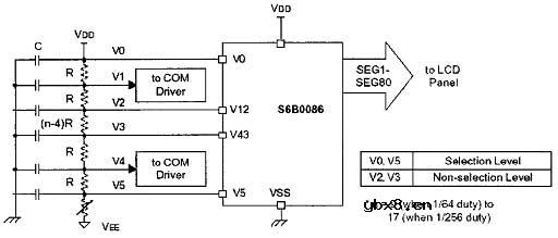 显示驱动器,显示驱动器基本原理是什么?