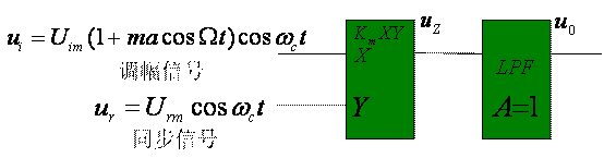 检波器,检波器的作用和原理是什么?