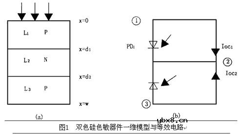 色彩传感器,色彩传感器原理是什么? 色彩传感器,色彩传感器原理是什么?