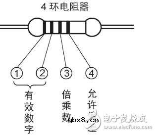 如何识别色环电阻 色环电阻计算方法读数