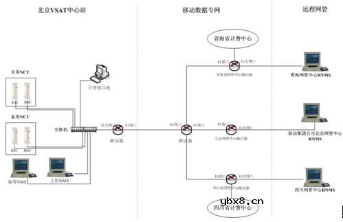 VSAT通信组网技术原理简介 VSAT通信组网技术原理简介