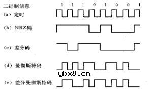 基带传输,基带传输是什么意思 基带传输,基带传输是什么意思
