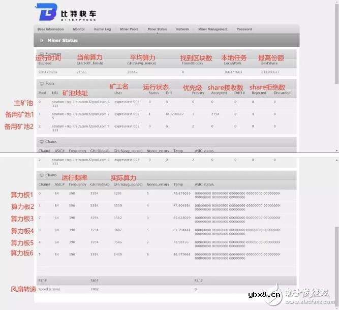 比特快车正式发布了新品矿机比特快车R1