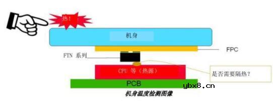 ntc热敏电阻使用方法_ntc热敏电阻型号含义