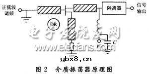 毫米波雷达前端系统设计 毫米波雷达前端系统设计