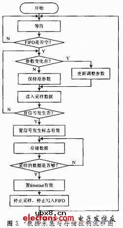 一种宽频带天线方案 一种宽频带天线方案