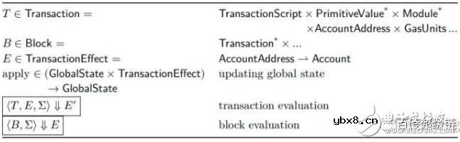 白皮书的描述语言move语法详细解析
