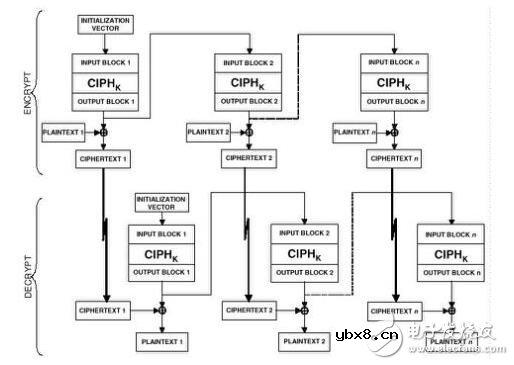 密码学的基本概念和相关的基础知识解析
