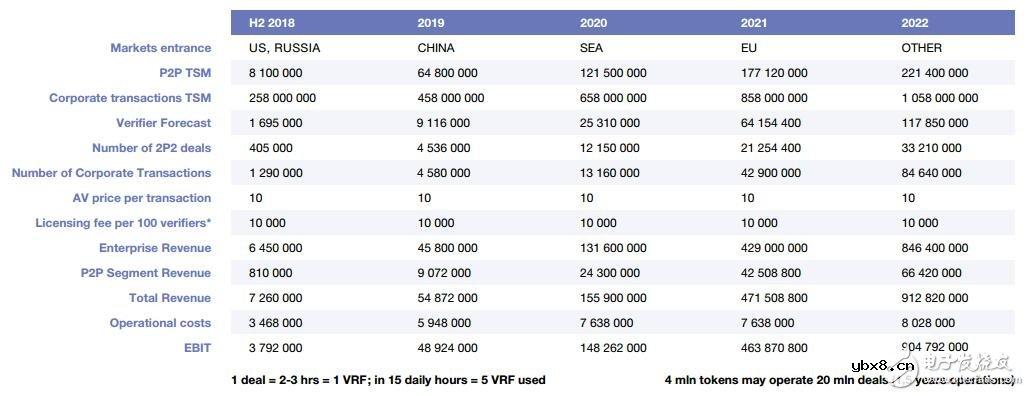 什么是Verifier?在区块链中有什么用? 什么是Verifier?在区块链中有什么用?