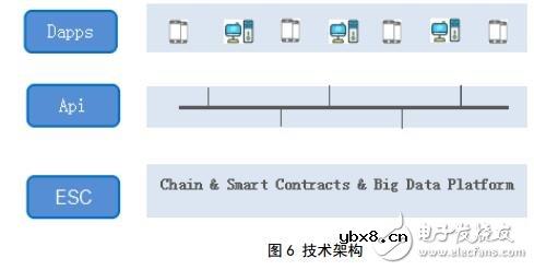 基于区块链技术的电竞聚集地连飞电竞币改方案介绍