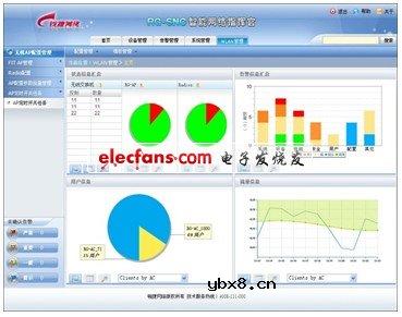 锐捷网络无线校园解决方案