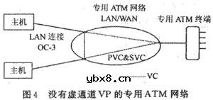 ATM交换,ATM交换原理详细介绍