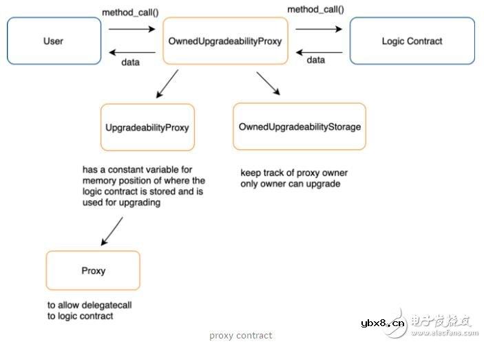 基于MOLDEX α系统架构将如何影响Dapps和区块链的未来发展