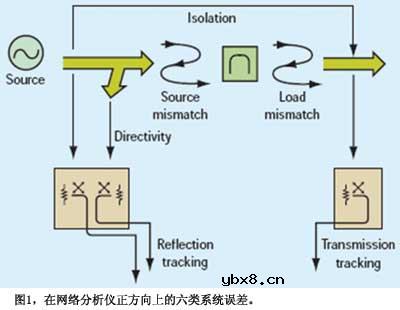 网络分析器,网络分析器原理是什么?