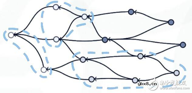 区块链的基本数据结构解析