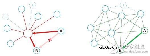 基于Power的智能区块链分散解决方案