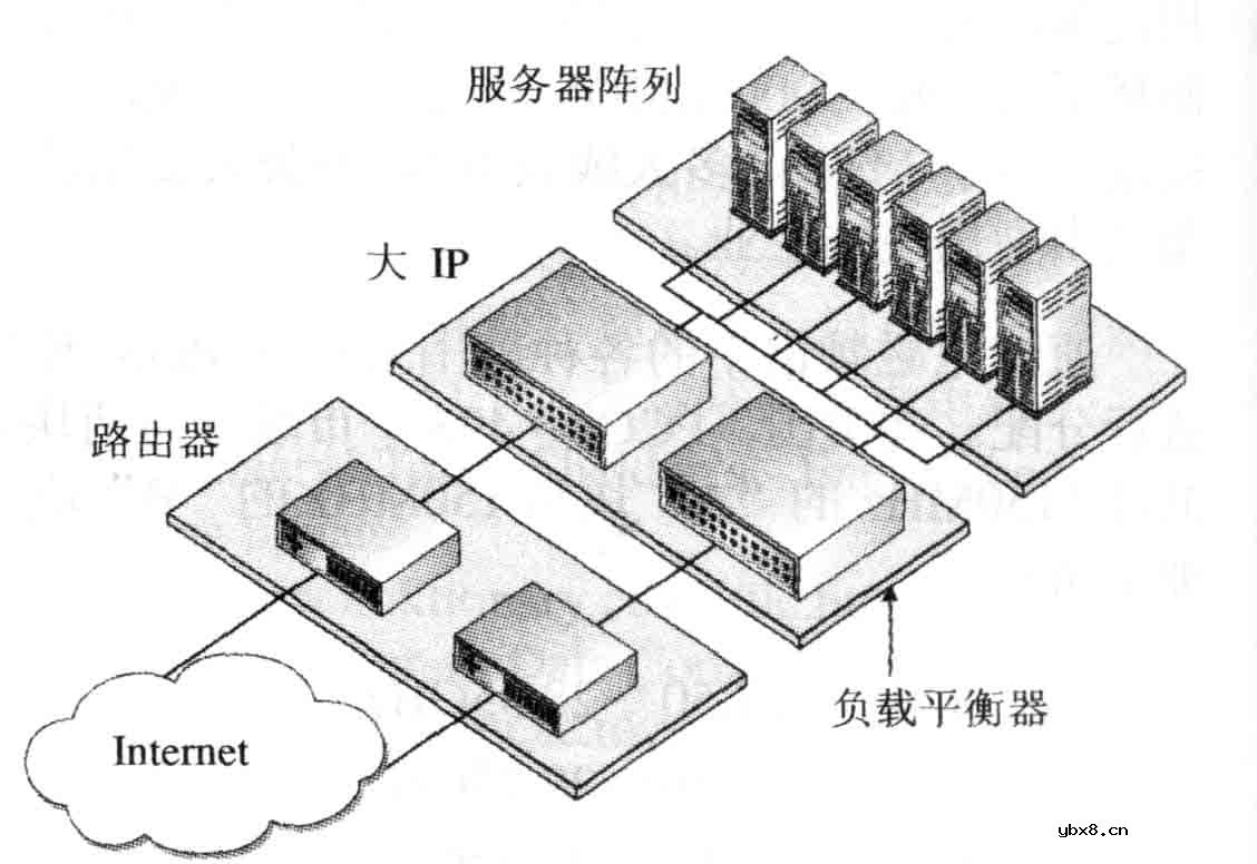 负载平衡,负载平衡是什么意思