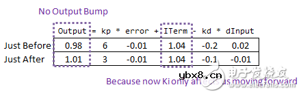 学习及使用PID库，轻松掌握PID