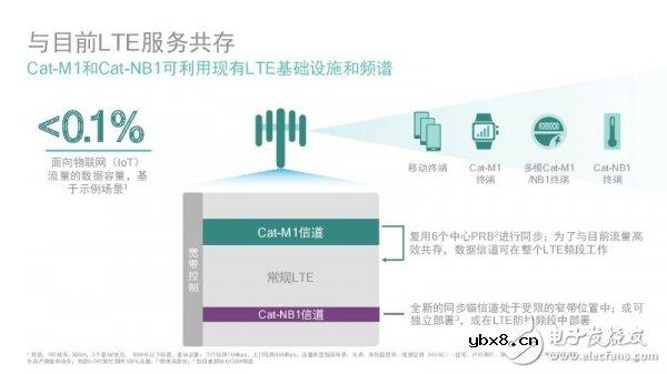 高通沈磊解读：千兆级LTE是为5G铺路