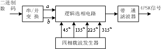 相位调制(MPSK),相位调制(MPSK)是什么意思 相位调制(MPSK),相位调制(MPSK)是什么意思