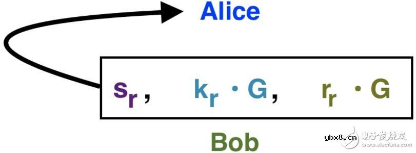 新型加密货币Grin交易的具体原理解析 新型加密货币Grin交易的具体原理解析