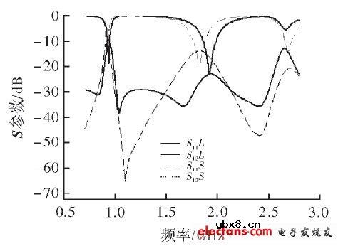 用于MIMO的二元PIFA天线阵
