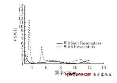 小型双陷波超宽带天线的设计