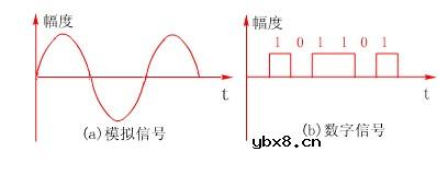 计算机网络通信技术原理是什么?