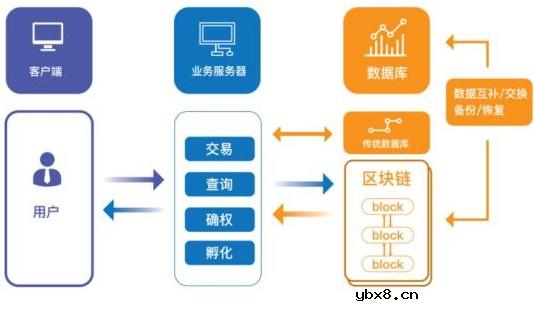 基于加密数字资产云尊币技术解析