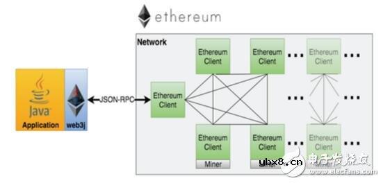什么是Verifier?在区块链中有什么用? 什么是Verifier?在区块链中有什么用?