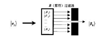 量子密码技术,量子密码技术原理解析