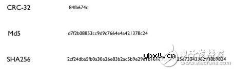 哈希算法的基本含义与分类