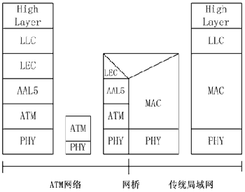基于软交换的3G与WLAN互通设计